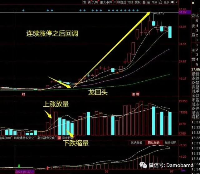 "龙回头"战法,毫无保留分享出来,一定要认真看完,赶紧