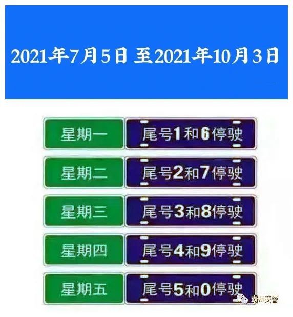 尾号限行周期到2021年7月4日结束,从7月5日开启新一轮的尾号限行措施