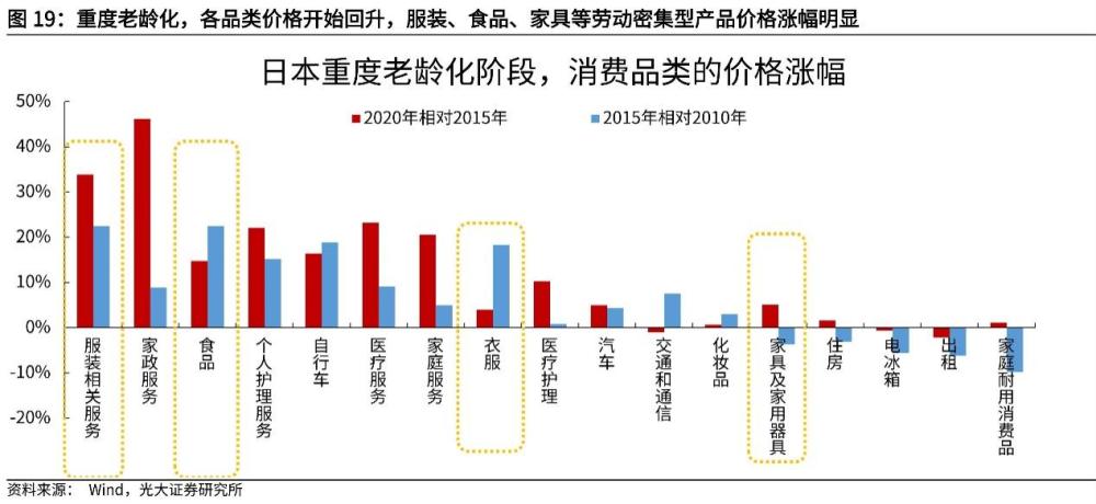 新人口_新的人口格局下,你不该错过这些投资机会(3)