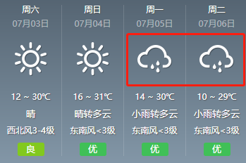 降水天气已在路上,局地雨量较大!