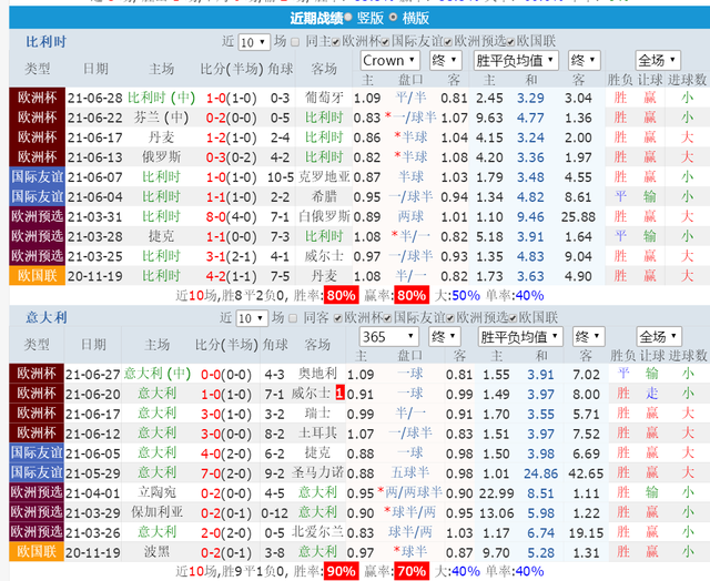 2021年欧洲杯八强对阵表，2021年欧洲杯八强赛？
