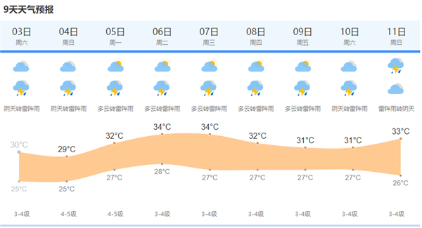 上海天气网图