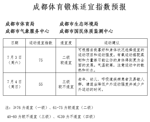 成都新增有多少人口_世界上有多少人口