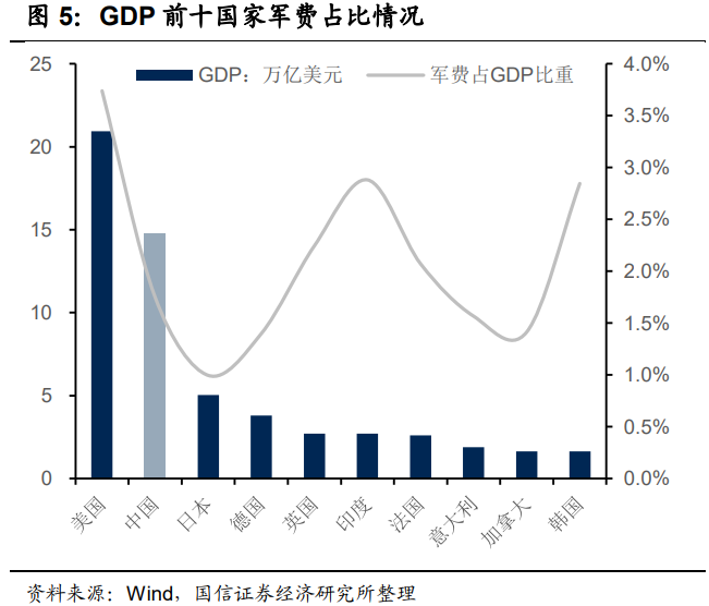 我国GDP增速2021(3)