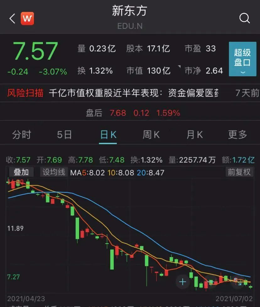 教培行业"暑假"成难关,行业已经盯上了下一片教育"热土"