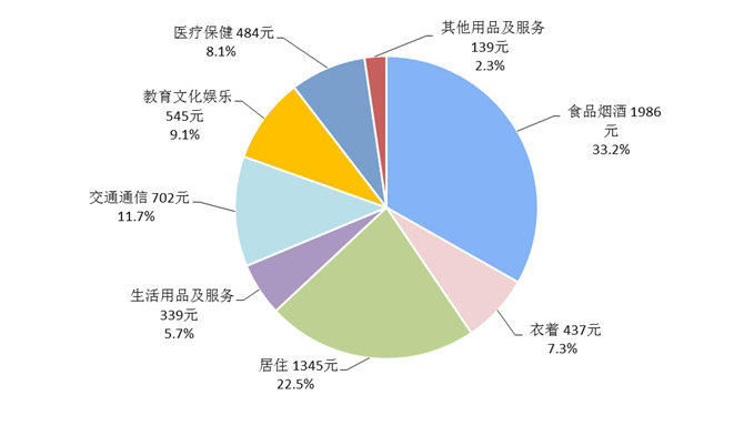 可笑的GDP