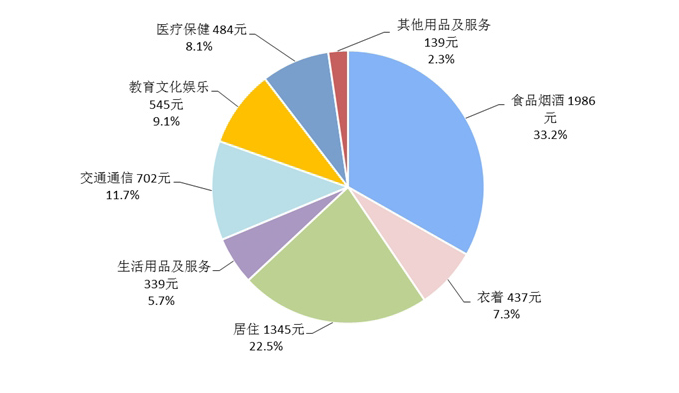 GDP是多少(3)