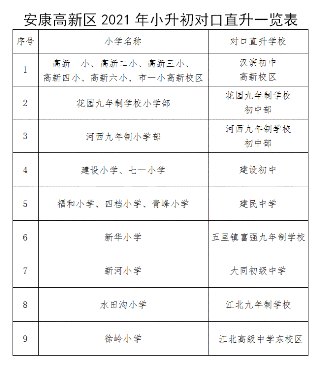 安康高新区公布学区划分范围,看看你家孩子在哪上学?