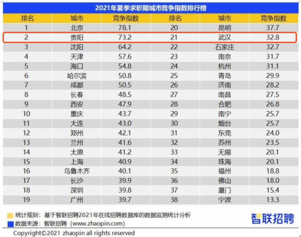 世界城市排名2021_世界城市夜景排名