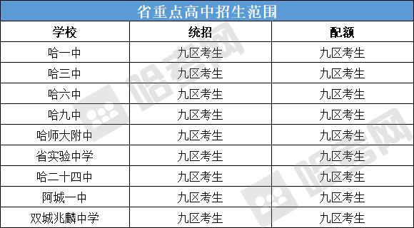 2022黑龙江省中考录取分数线_常州中考录取择校线什么意思_中考择校线,统招线,指标线是什么意思