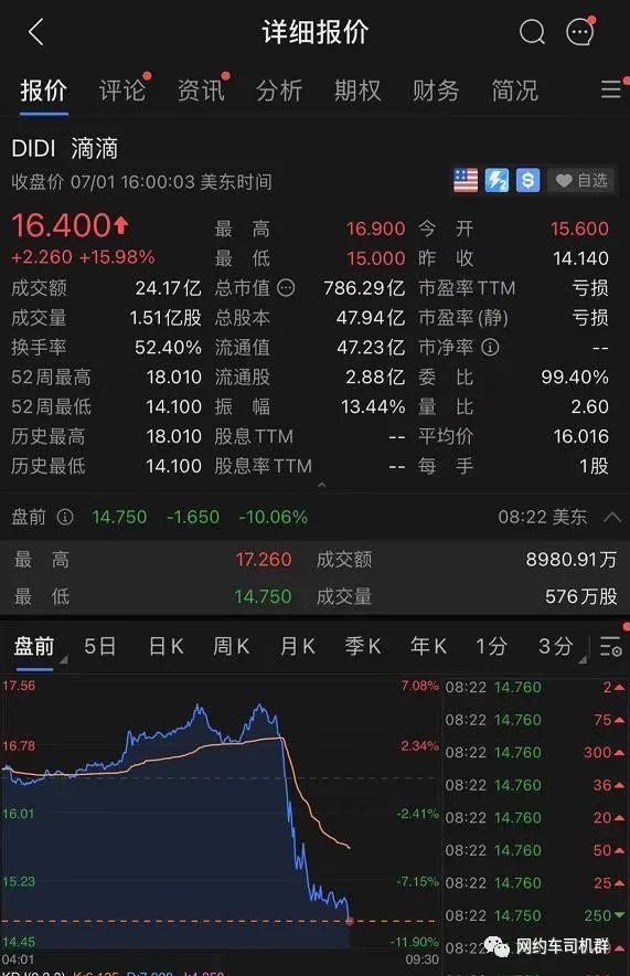 滴滴被查,停止新用户注册!刚上市就股票大跌!