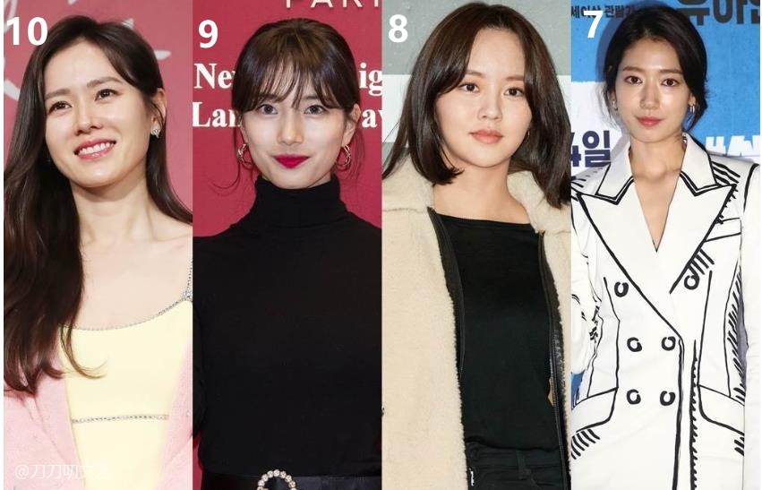宋慧乔跌出"韩国最美女演员"榜单,孙艺珍排第十,第一被称神颜