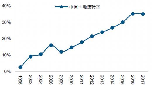 农村人口占比_2011 2017年我国农村人口占比(2)