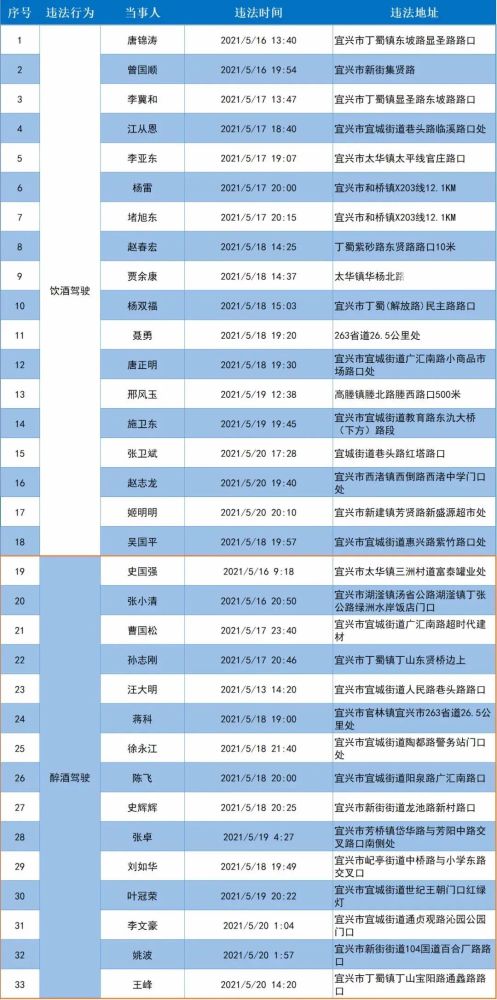 宜兴人口多少_二张图表可以看出无锡,江阴,宜兴人口结构