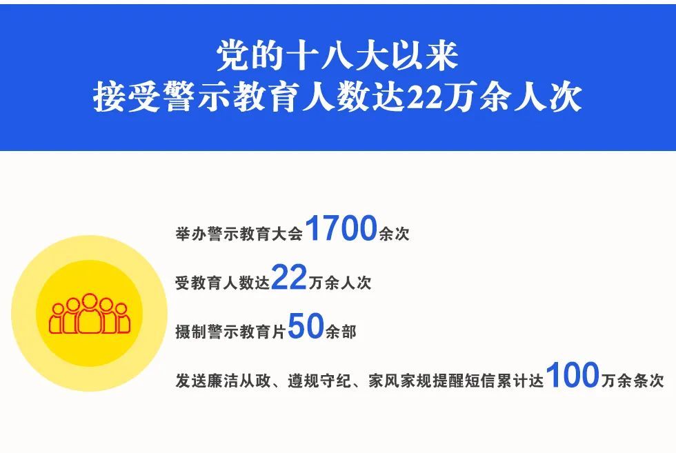 数说|党的十八大以来广元市纪委监委正风肃纪反腐战绩