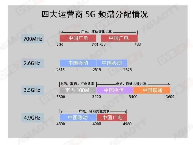 中国广电正式改名，第四大运营商5G建设加速_腾讯新闻