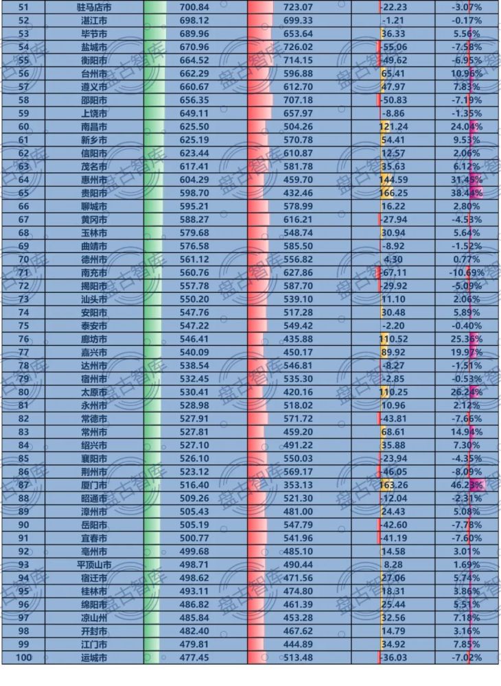 中国人口数量排名_中国人口排行