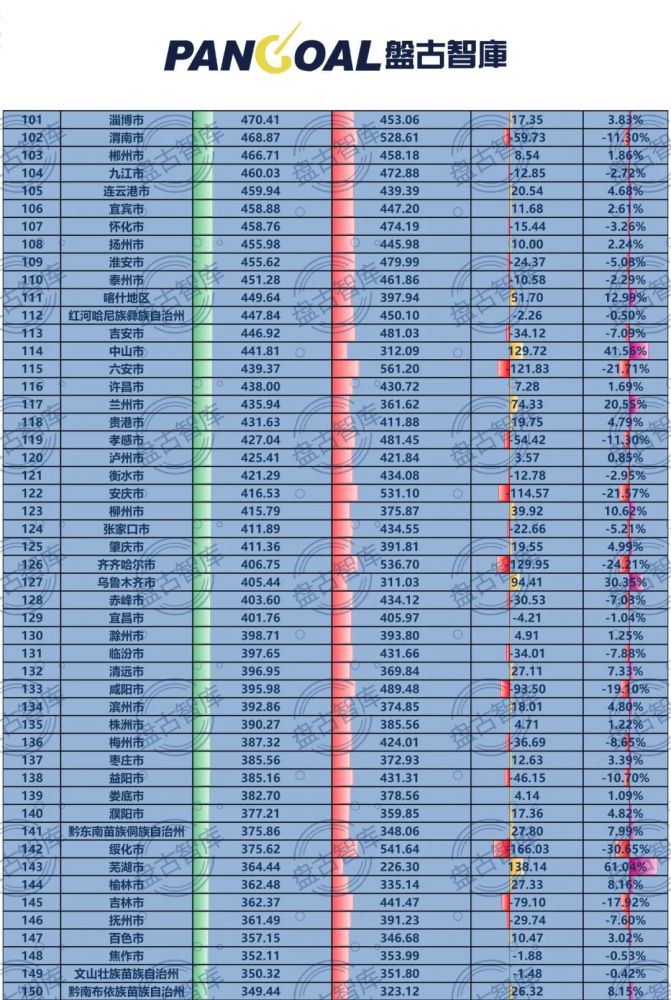 地级市人口排名_此生无悔入寳州 广安,一个被误解的城市