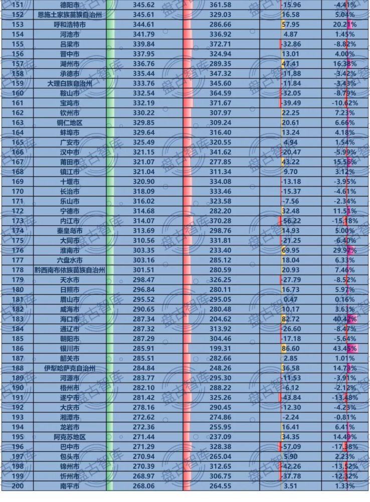 中国人口数量排名_中国人口排行