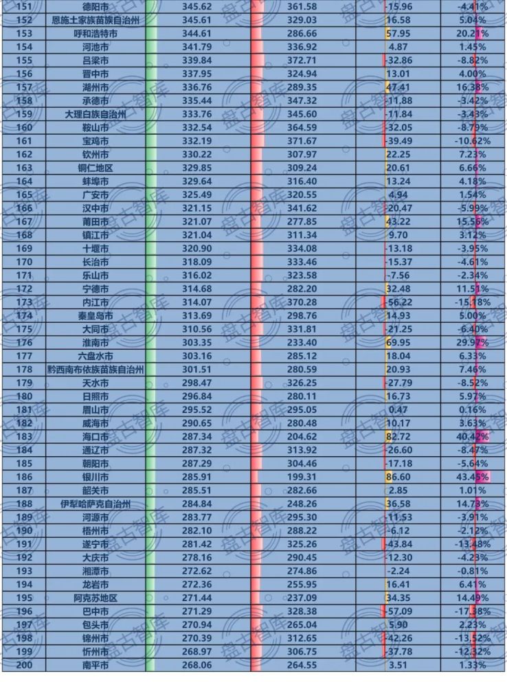 城市常住人口排名_2019年城市常住人口增量排名(2)