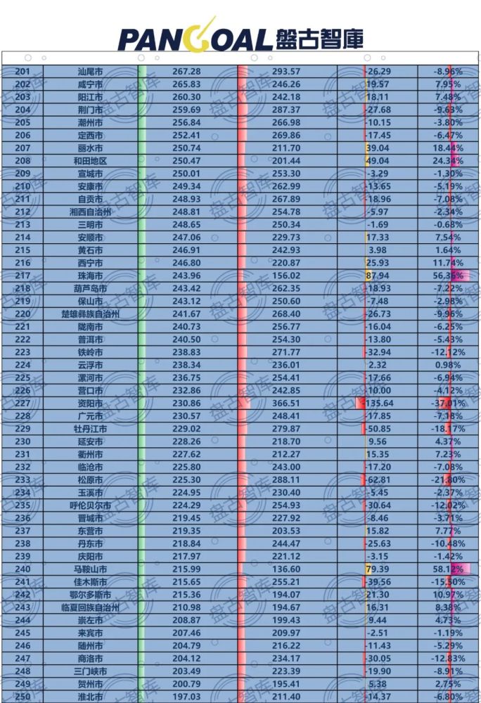 城市常住人口排名_2019年城市常住人口增量排名(2)