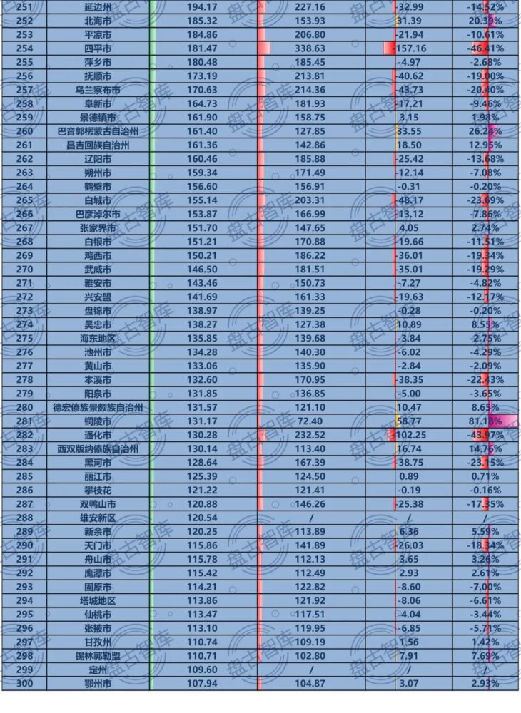 城市常住人口排名_2019年城市常住人口增量排名(2)