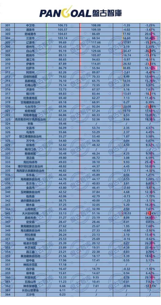 中国人口数量排名_中国人口排行