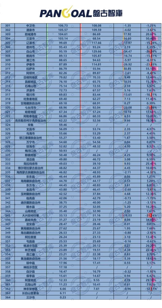 城市常住人口排名_2019年城市常住人口增量排名(2)