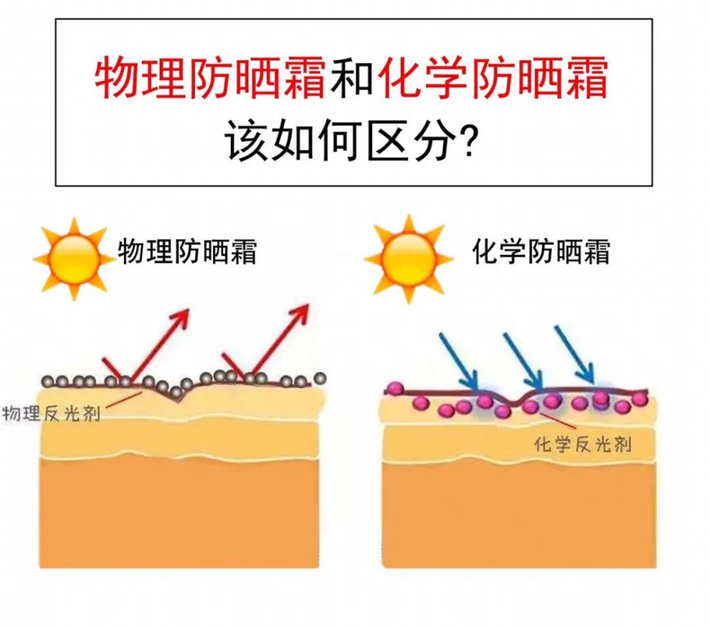 男士护肤小知识(四):"养儿能防老"?防晒才防老!