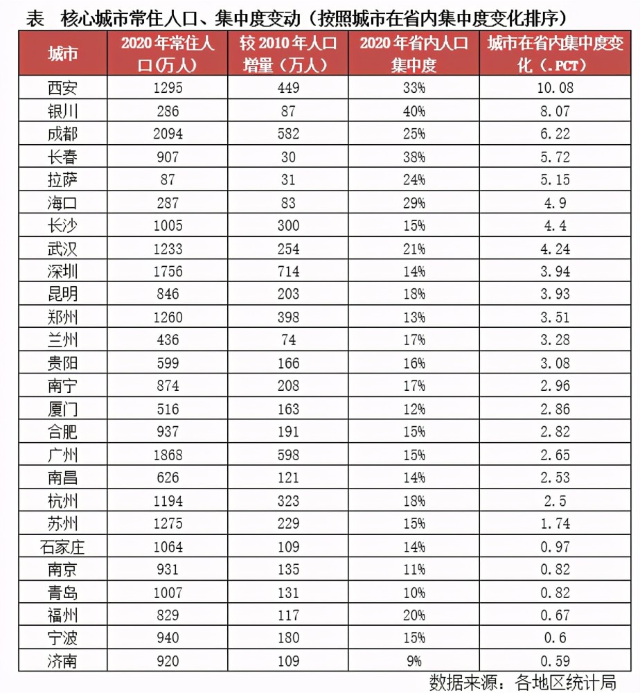 中国2020人均gdp美元(3)