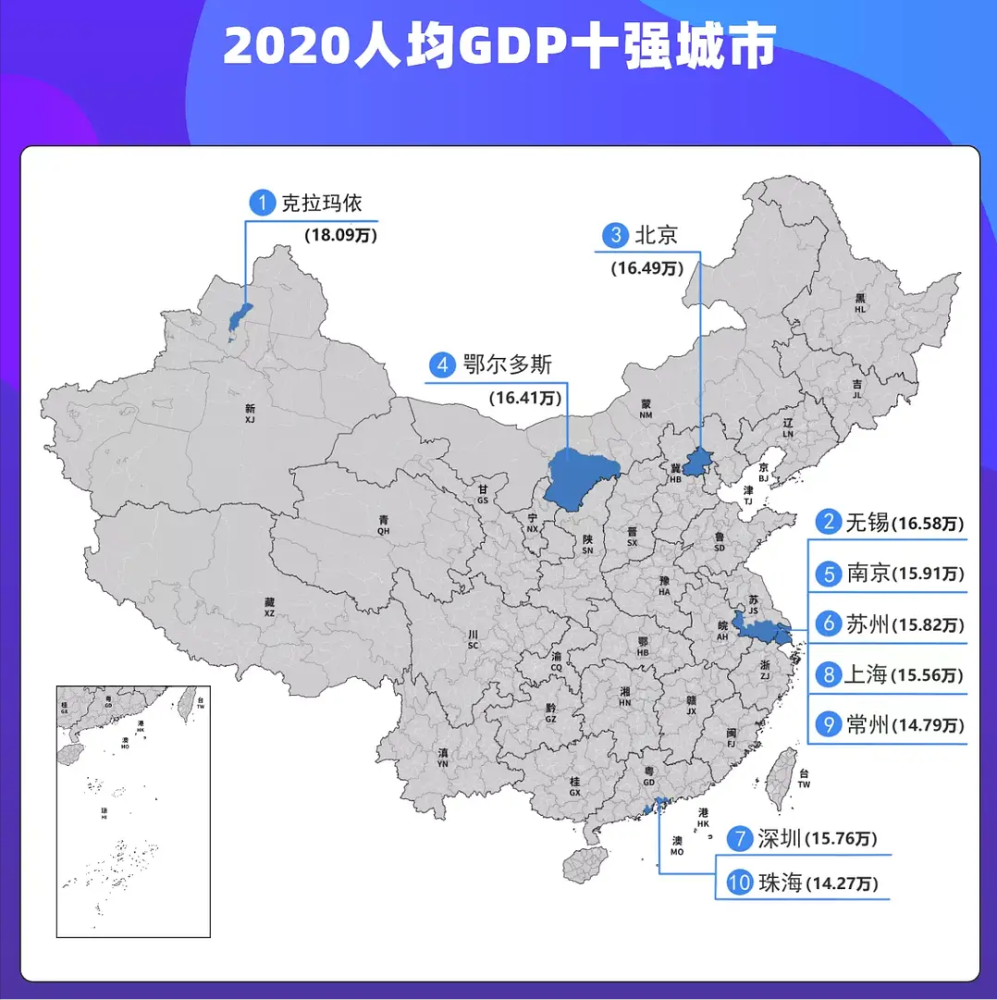 2020鄂尔多斯gdp