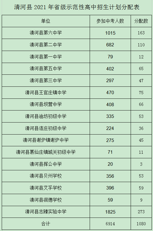 清中学2021年高中招生方案|清河中学|高中|招生|中考