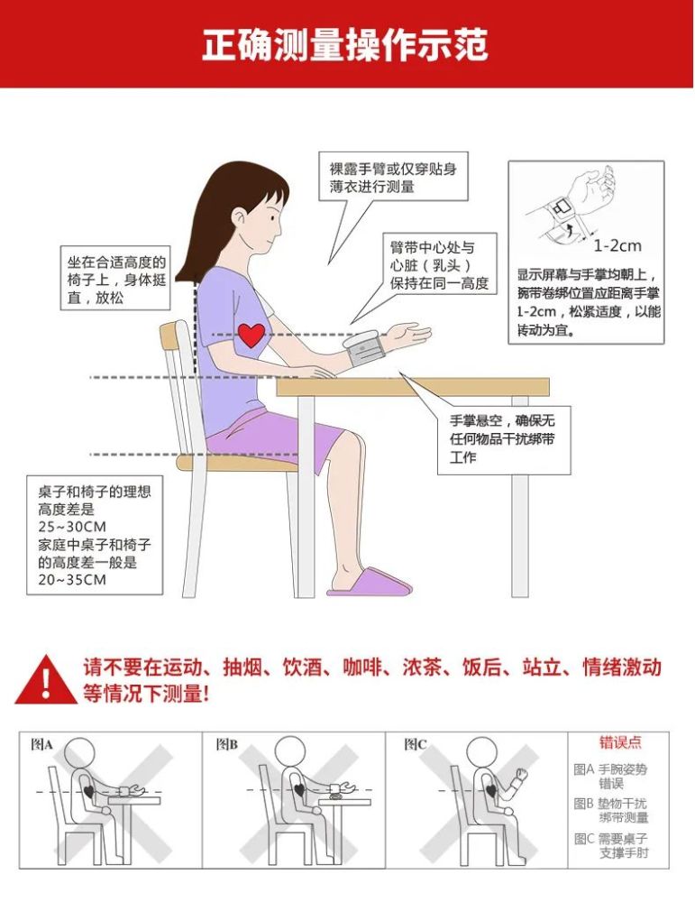 不可坐姿歪斜,手臂放置的位置较高或者是较低,都会影响到血压数值.