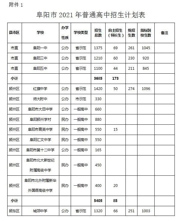 阜南一中(中岗校区) 计划招生660人 阜南实验中学 计划招生2090人