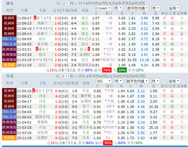 〖2021欧洲杯八强比赛时间表2021欧洲杯八强比赛时间表格〗