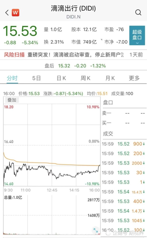 滴滴遭国安法调查辟谣将国内数据交给美国