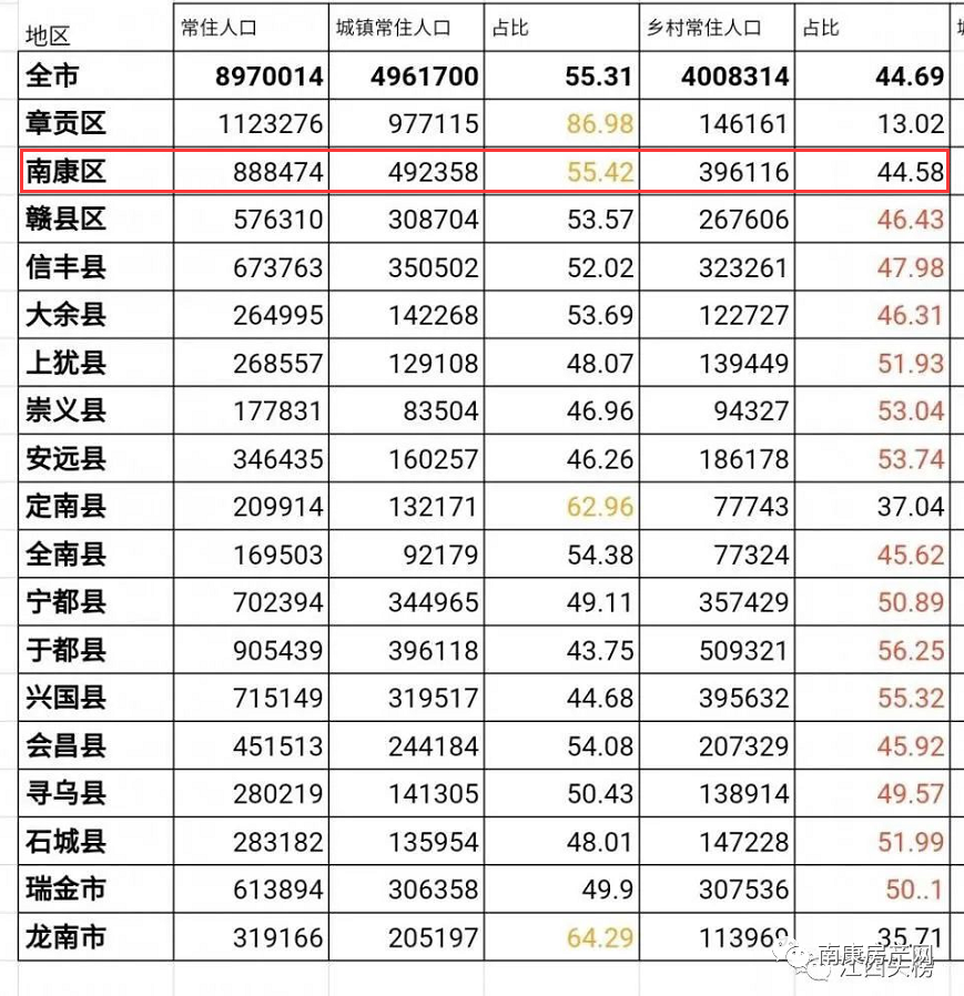 南康人口_南康人注意,今年种地有新政策 有这么多奖补你知道吗 转发相告