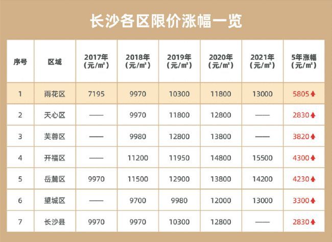 长沙市人口有多少_湖南省常住人口最多的五个县级市,长沙就拥有两个