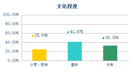 石首gdp_石首一中图片