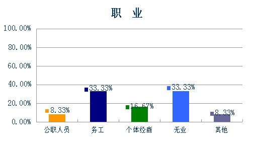 石首gdp_石首一中图片