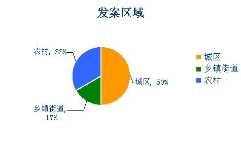 石首gdp_石首一中图片
