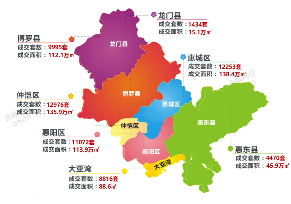 惠州房价涨了多少?后市将如何走势?