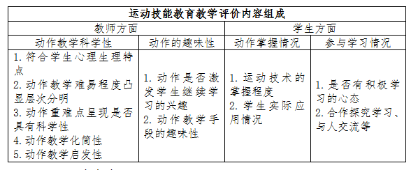 如何科学评价一堂体育课的教学效果