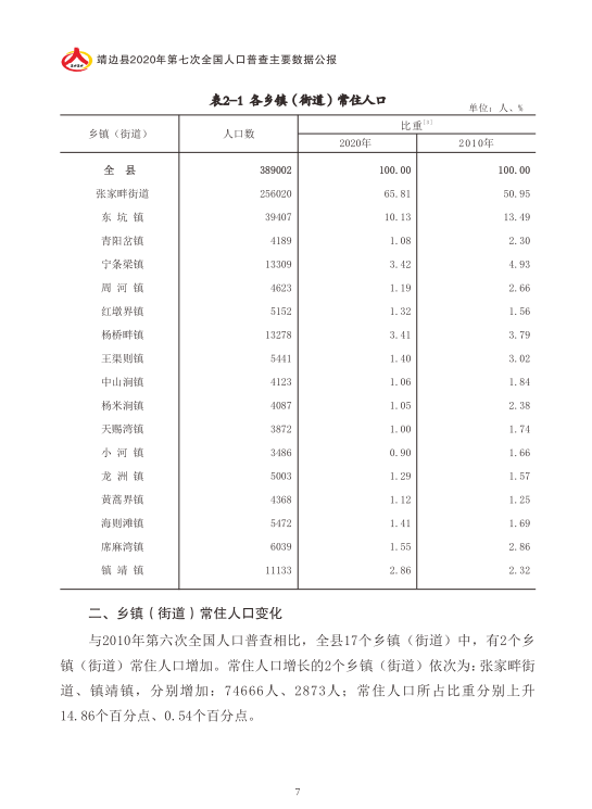 靖边县人口_靖边县第七次全国人口普查主要数据公报