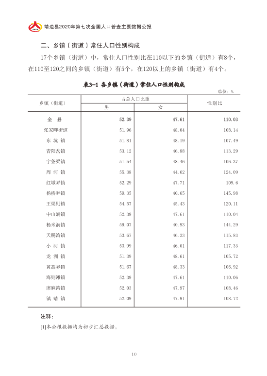 靖边县人口_靖边县第七次全国人口普查主要数据公报