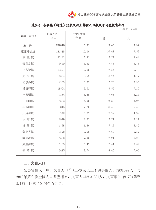 靖边县人口_靖边县第七次全国人口普查主要数据公报