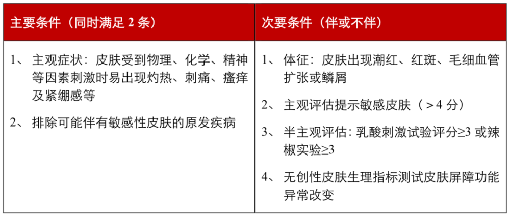 玫瑰痤疮的发病机制与诊断标准