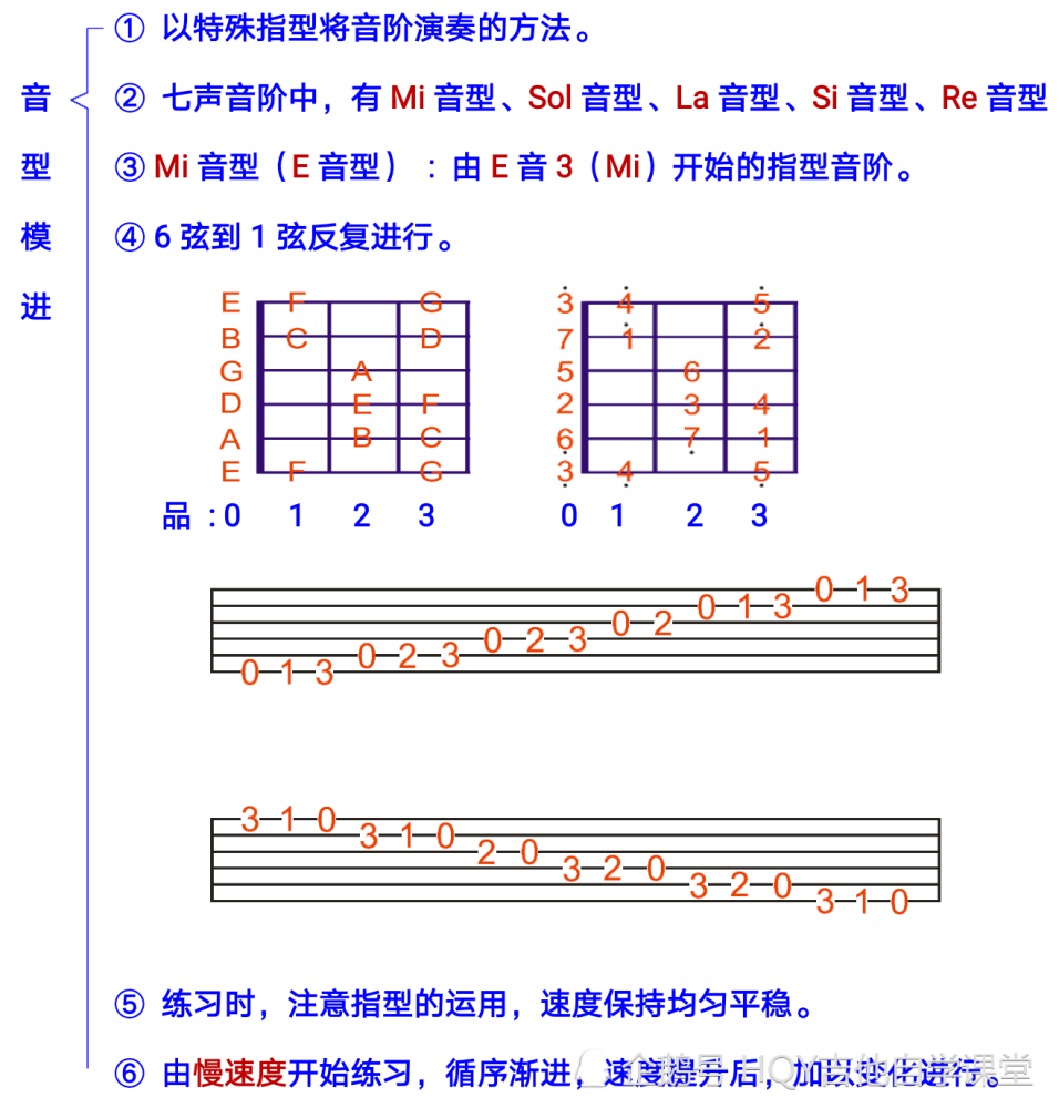 re音型 音型模进对solo的演奏,音阶的位置了解,起来了非常重要的作用