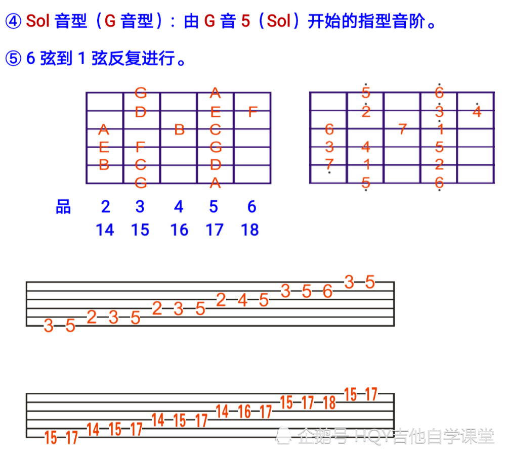 re音型 音型模进对solo的演奏,音阶的位置了解,起来了非常重要的作用