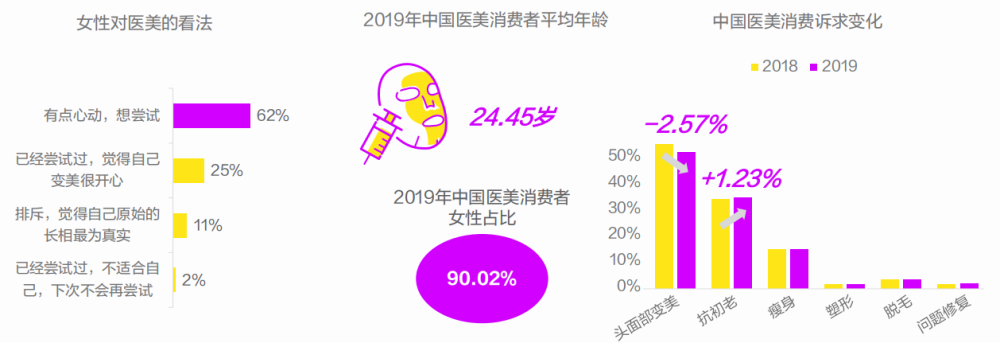 2021女性品质生活消费群体趋势生活态度面面观 7-4